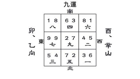 九運開始|九運風水是什麼？最旺什麼人+邊個行業最旺？